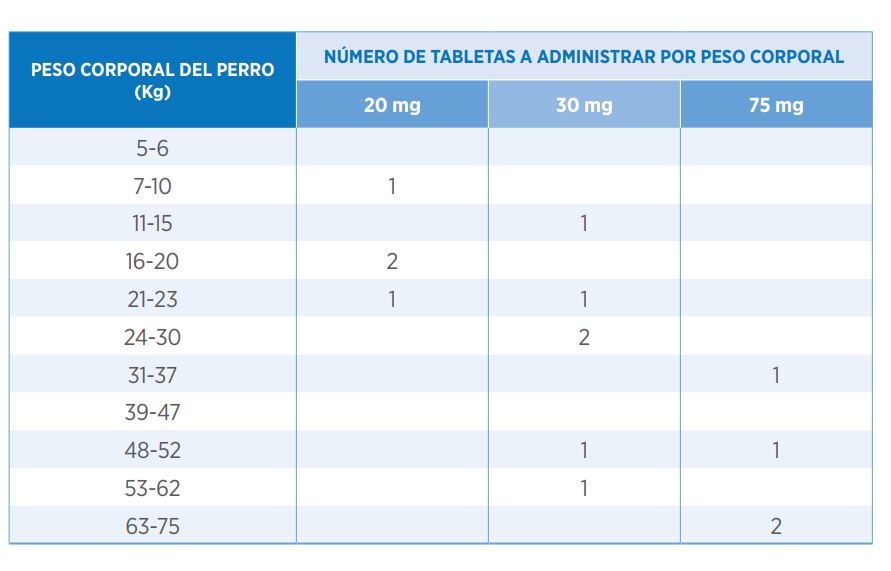 TROCOXIL 75 MG 2 TAB
