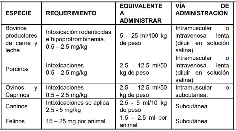 VITAMINA K 100ml (vitamina k3)